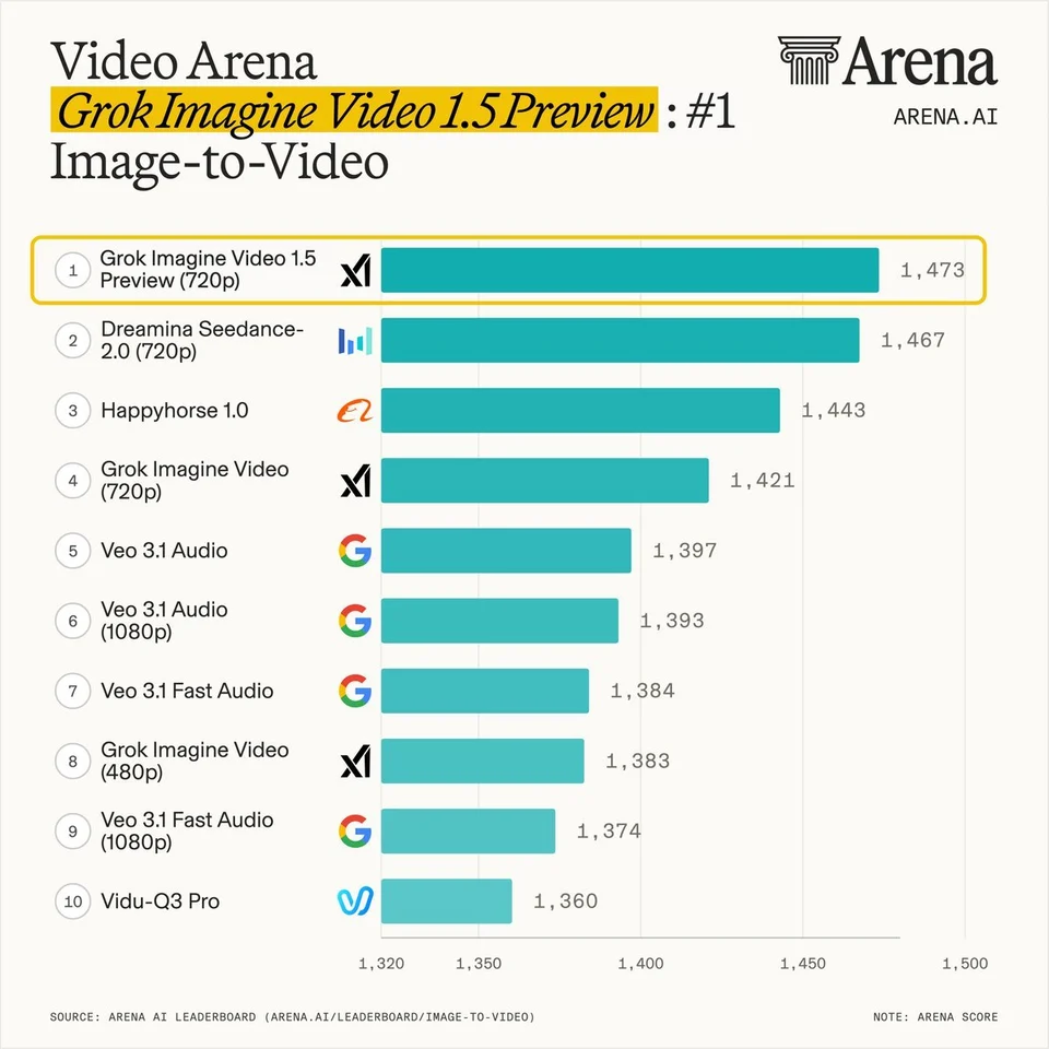 Grok Imagine Video 1.5 Preview brand and product content example
