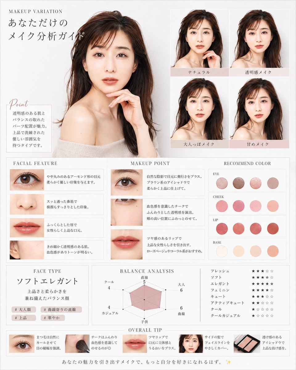 Infographic / Edu Visual - Korean Makeup Analysis Guide
